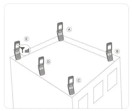 Shen Zhen Anntlent Communication Technology AN-USF7 Cell Phone Signal Booster - Installation of Outdoor Antenna