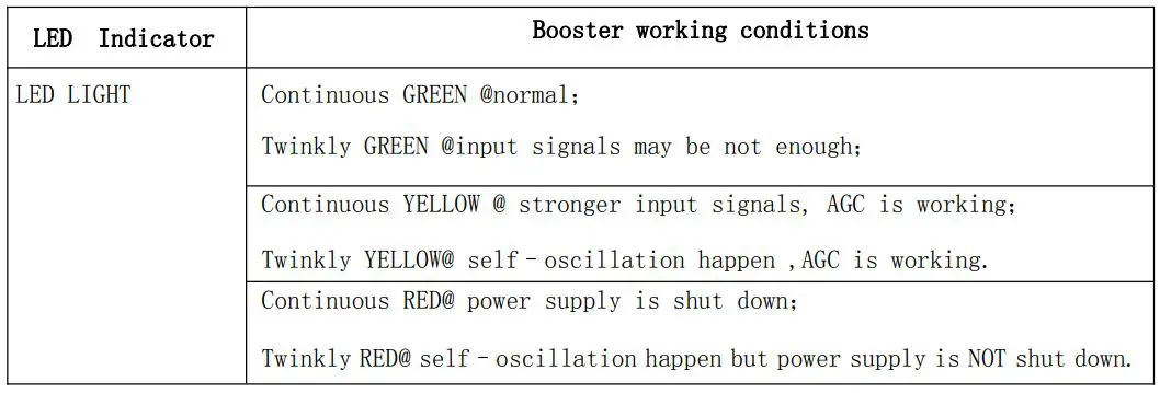 Shen Zhen Anntlent Communication Technology AN-USF7 Cell Phone Signal Booster - Manual gain control knob and LED light