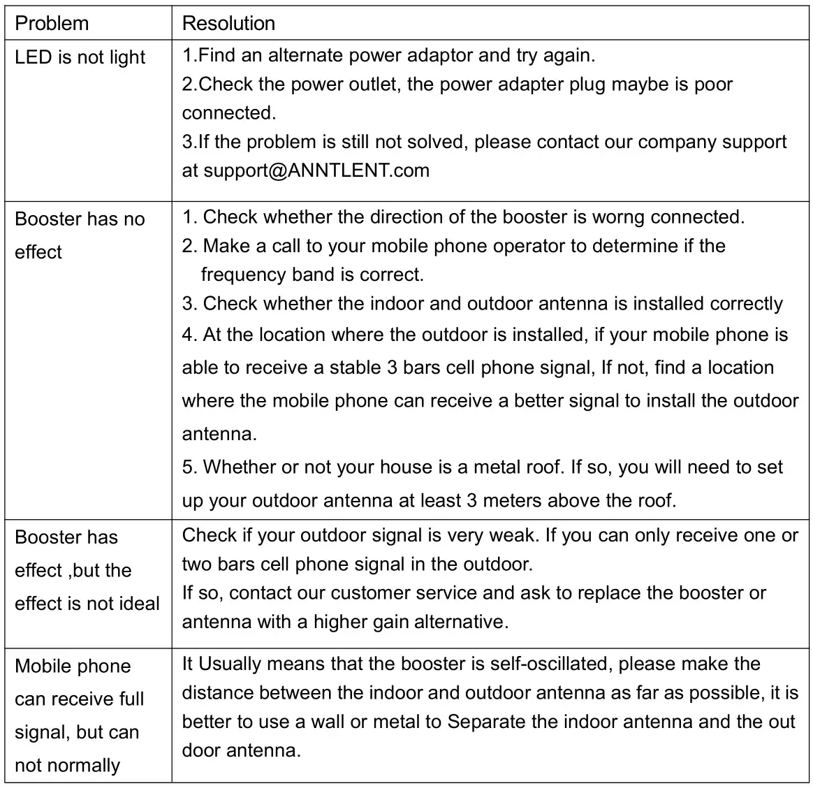 Shen Zhen Anntlent Communication Technology AN-USF7 Cell Phone Signal Booster - TROUBLESHOOTING AND SUPPORT