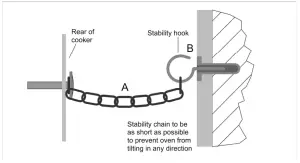 Anti-tilt installation