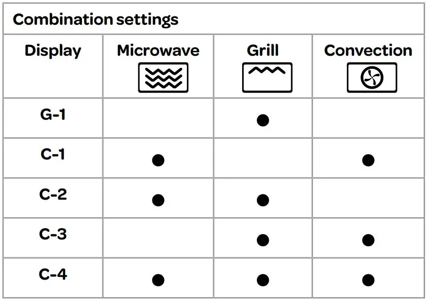 INVENTUM MN252CZ Microwave Oven fig8