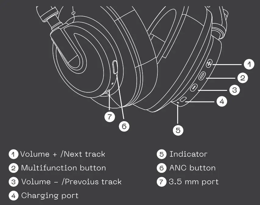 Nomedelic Loud 450 Hybrid ANC Headphones User Manual - Overview