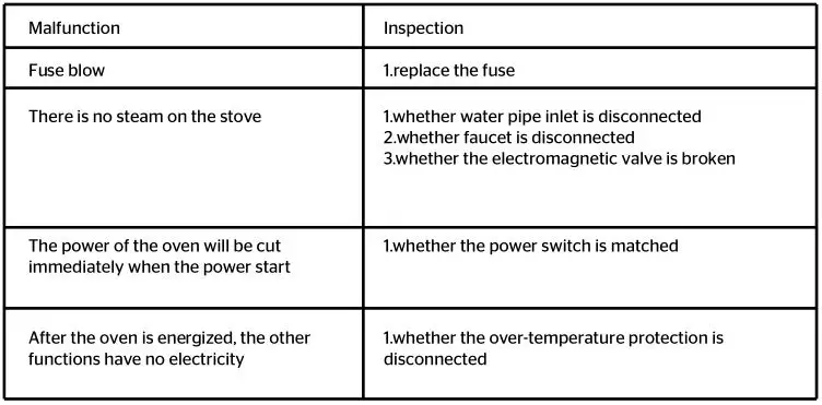 Turboblender Professional Convector Oven - Malfunction & solution