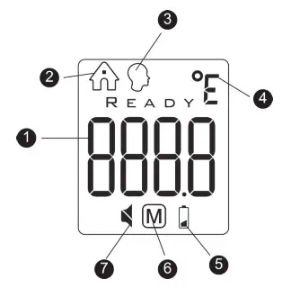 MEDIC THERAPEUTICS 005-018 Dual Mode Touchless- DISPLAY DESCRIPTION