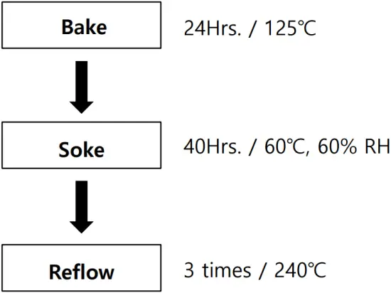 Moisture Sensitivity Level