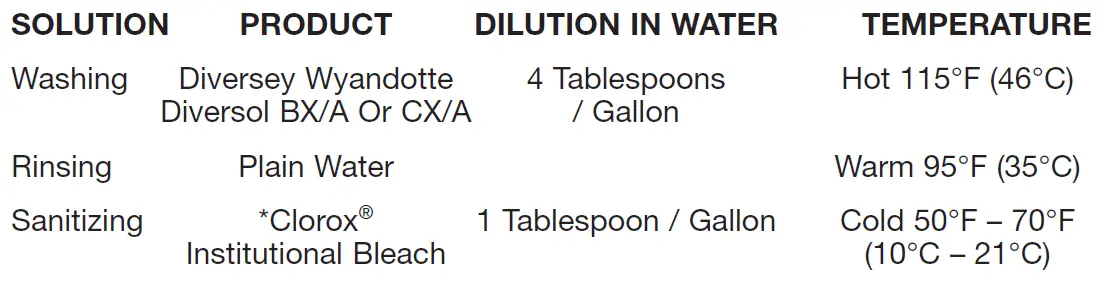 WARING-COMMERCIAL-WSB50-Big-Stix-Heavy-Duty-mmersion-Blenders-FIG-2
