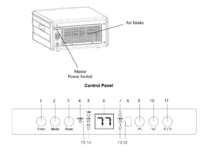 FANGIO ATI-HSV1500 Infrared Zone Heating- Control