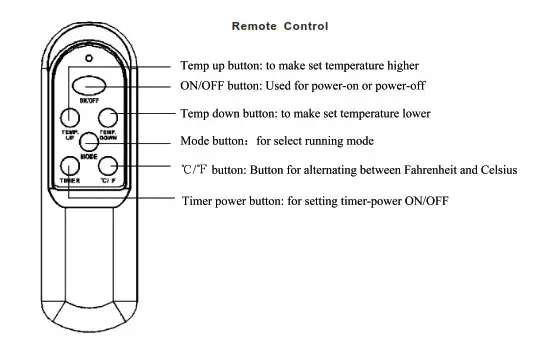 FANGIO ATI-HSV1500 Infrared Zone Heating- Remote