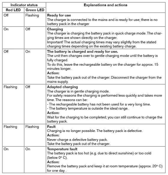 10. Charger indicator