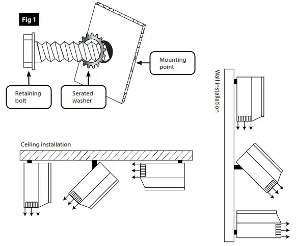 Eterna SH3WH 3000W Screen Heater - QUICK GUIDE FOR MOUNTING THE SCREEN HEATER overview
