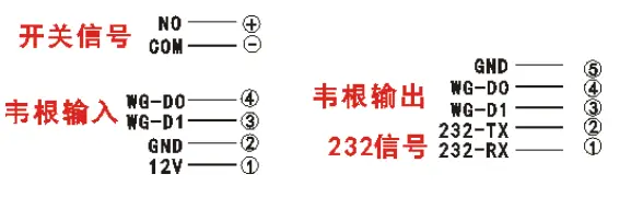 Tendcent-Face-Recognition-and-Temperature-Terminal-15