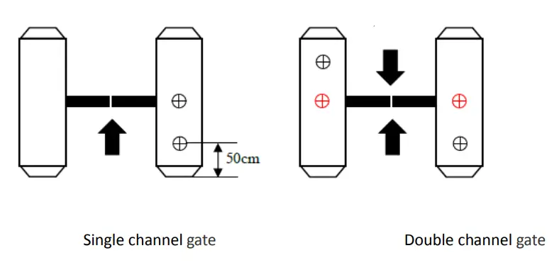 Tendcent-Face-Recognition-and-Temperature-Terminal-5