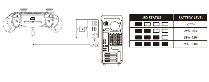 HYPERX Clutch Wireless Gaming Controller fig 3
