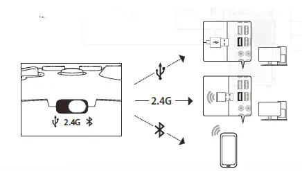 HYPERX Clutch Wireless Gaming Controller fig 4