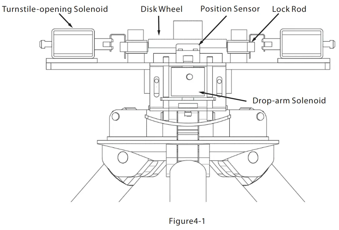 ZKTECO TS 1000 2000 Pro series Tripod Turnstile - fig 7