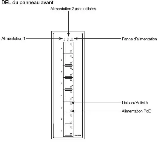 LUTRON Q-POE-8 PoE Switch Instruction fig 13