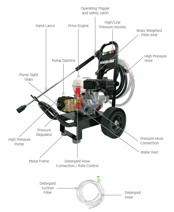 Streamline-HP-T12150PHR-HIGHLINE-Honda-Petrol-Powered-Trolley-Mounted-Pressure-Washer-fig2