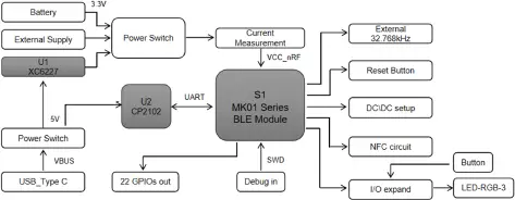 block diagram