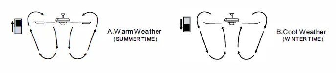 COSTWAY-ES10056US-52-Inch Ceiling-Fan-Lamp-with-Beads-FIG-16