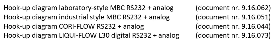 Bronkhorst -Software -Tool -FlowDDE -FIG 2