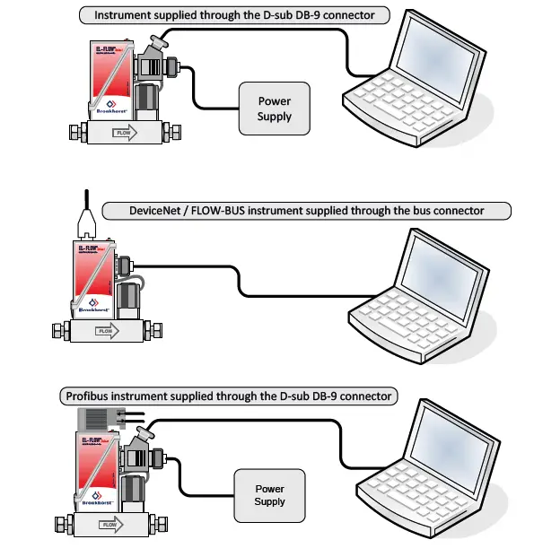 Bronkhorst -Software -Tool -FlowDDE -FIG 5