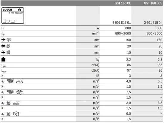 BOSCH 160 CE GST Professional Electric Jig Saws - Tabel