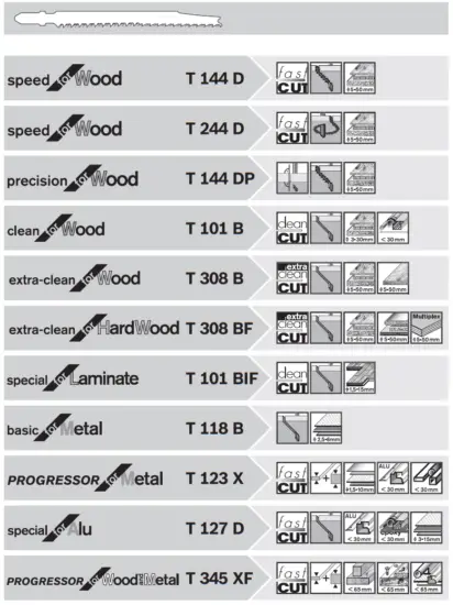 BOSCH 160 CE GST Professional Electric Jig Saws - fig 25