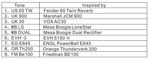 JOYO-R-15-Preamp-House-Guitar-Effect-3