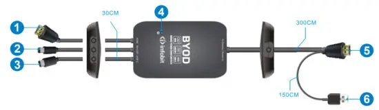 infobit iMeeting H31 HDMI 2.0 3x1 Multi-format Presentation Switcher - figure 1