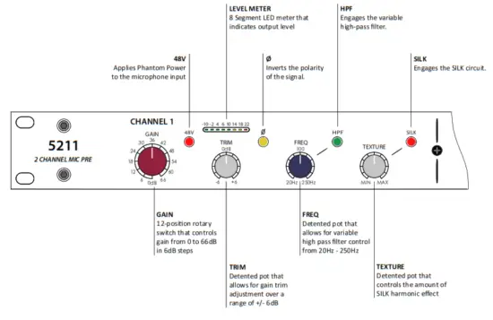 RUPERT NEVE DESIGNS 5211 Two Channel Microphone Preamplifier with SILK - fig 4