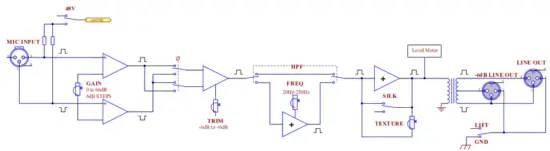 RUPERT NEVE DESIGNS 5211 Two Channel Microphone Preamplifier with SILK - fig 5