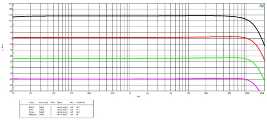 RUPERT NEVE DESIGNS 5211 Two Channel Microphone Preamplifier with SILK - fig 6