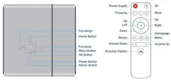 ReXING PK2 Smart Projector Full HD 350 ANSI Lumens - Product Overview 1