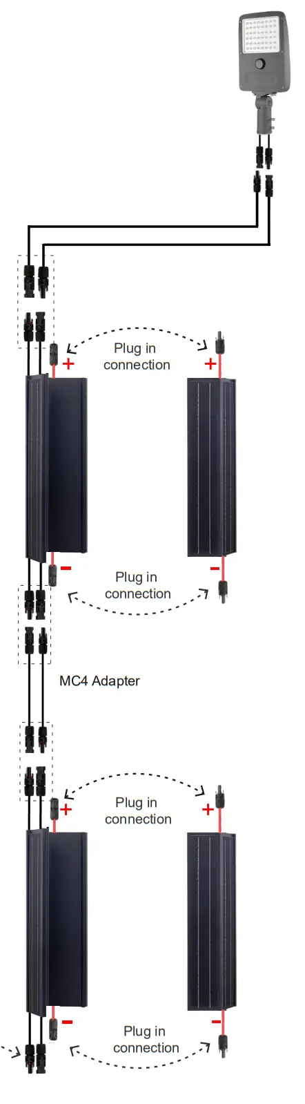SolarWrap Redefine Solar Street Light - Connection