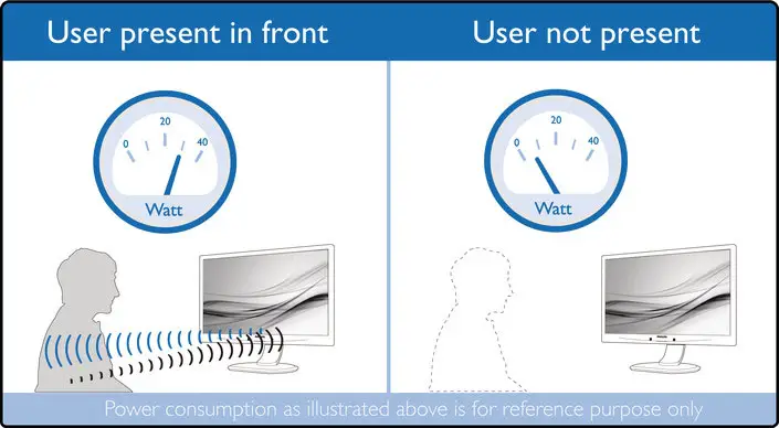 PHILIPS LCD monitor with USB-C PowerSensor