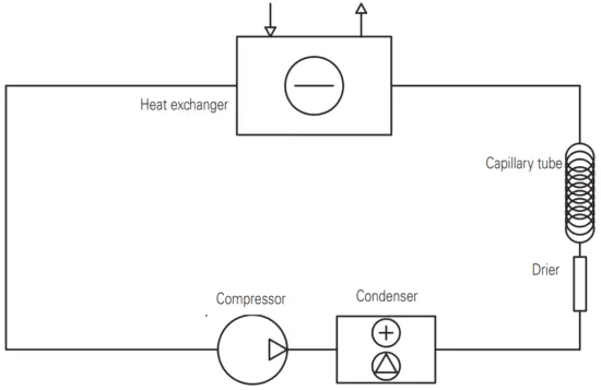 metos WD EN Water Dispenser - Fig 8