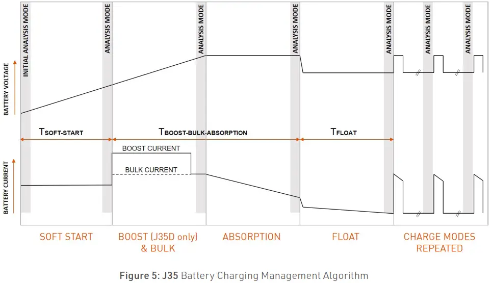 BMPRO J35 Control Node Battery Management System - ALGORITHM