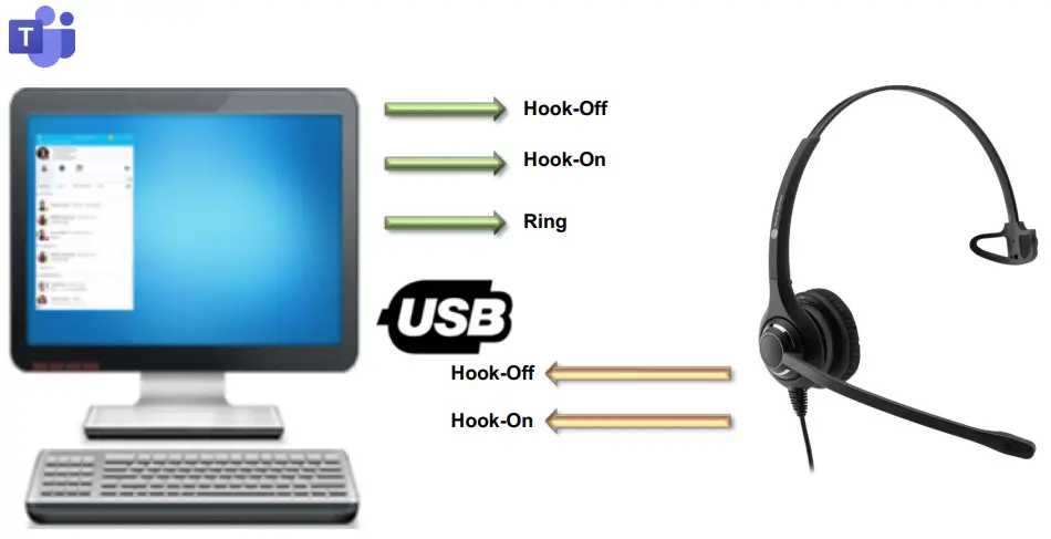 JPL Gateway Software