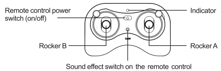 Doubleeagle Industry JV7016 Remote Control -Remote contol
