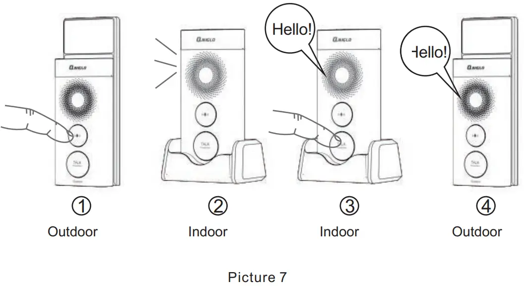 QNIGLO Q 538 Wireless Intercom Doorbell - FIG 14