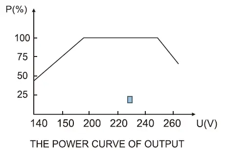 Well-AVR-SRV-CONSTANT500-Automatic-Voltage-Regulator-fig5