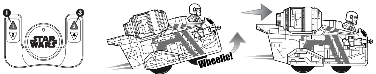 Using The Controller