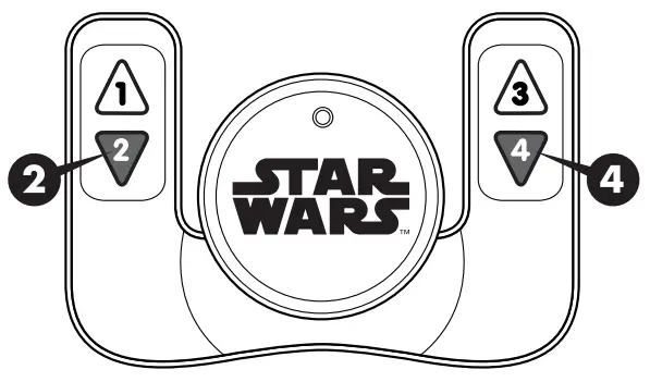 Using The Controller