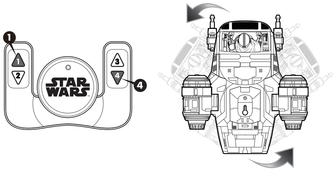 Using The Controller