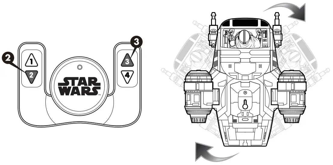 Using The Controller