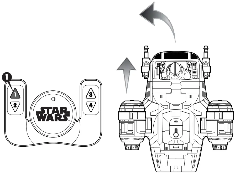 Using The Controller