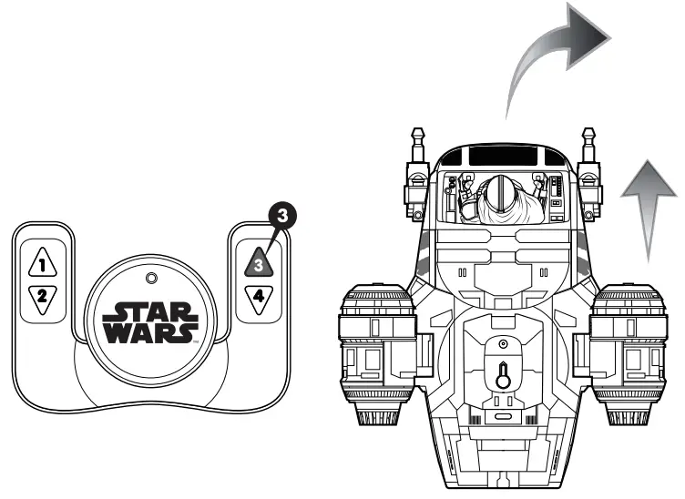 Using The Controller