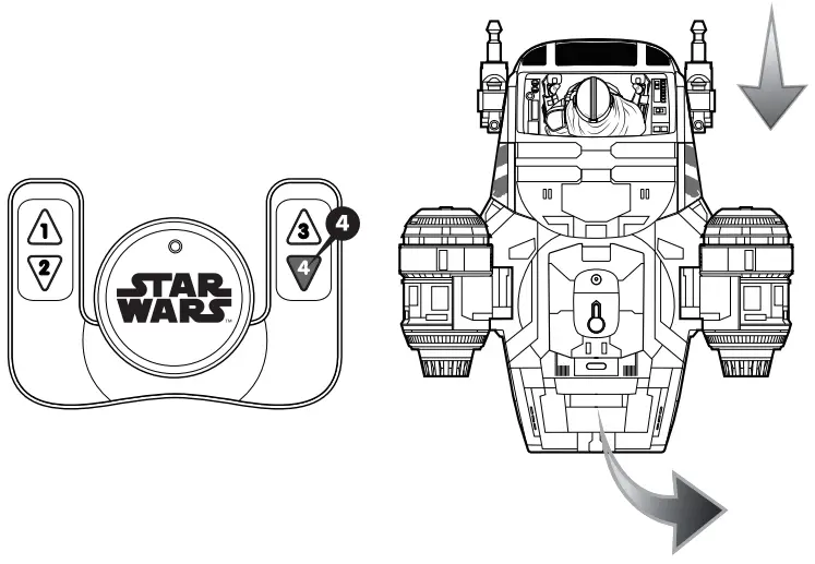 Using The Controller