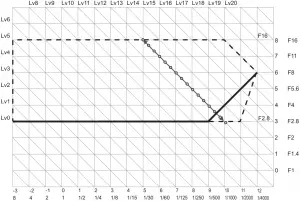 [Max Aperture Prior.]