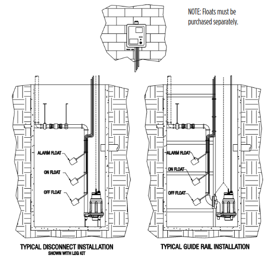 Franklin Electric 996781 Simplex Grinder Pump Control Panel and Alarm - TYPICAL INSTALLATION